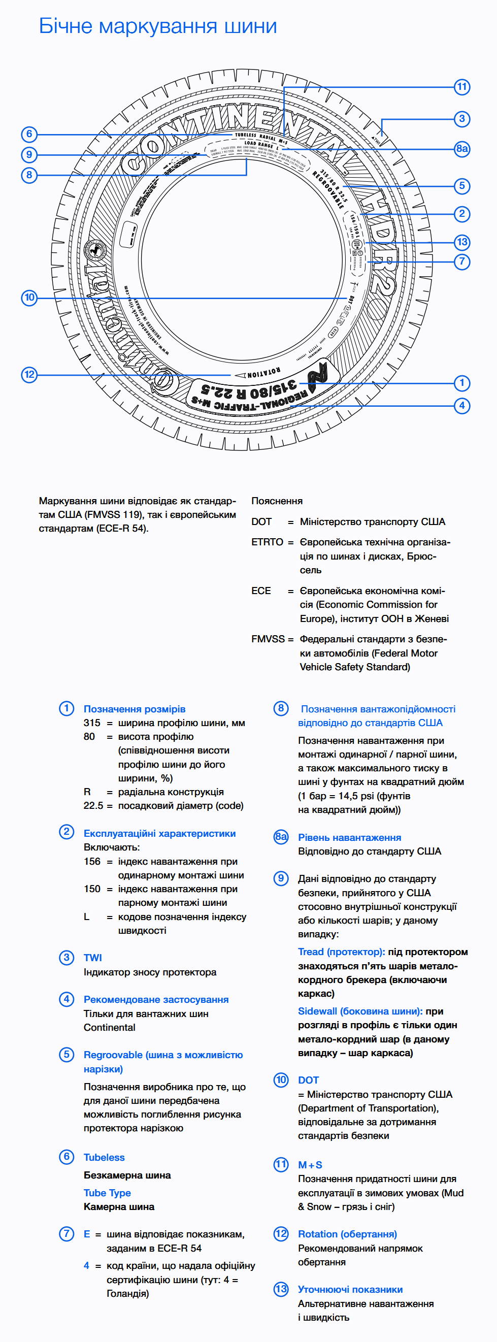 Шини, резина, маркировка
